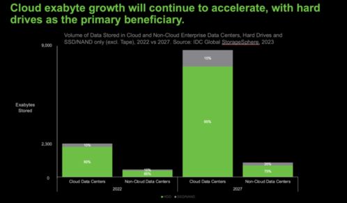 人工智能时代的数据洪流 希捷如何为公共数据赋能与护航