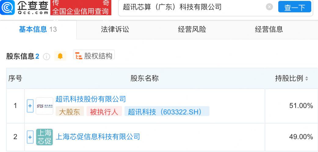 超讯科技联合成立芯算科技公司，布局人工智能公共数据与多项AI业务