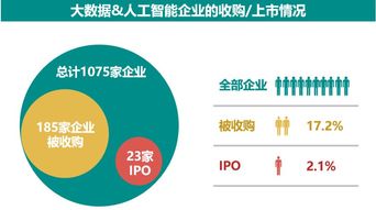 2018年海外大数据和人工智能产业全景分析与趋势预测 洞见